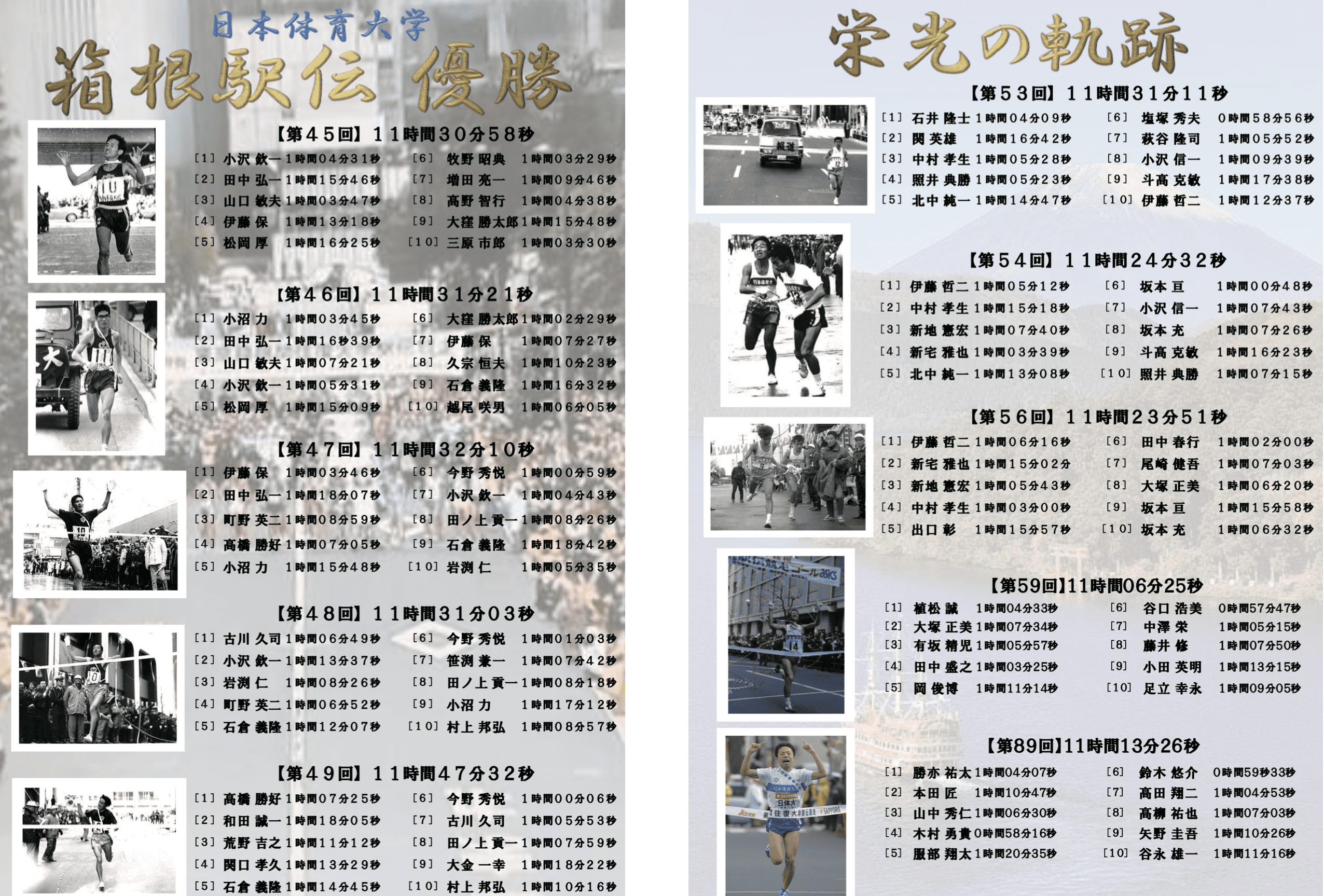 箱根駅伝の歴史 10