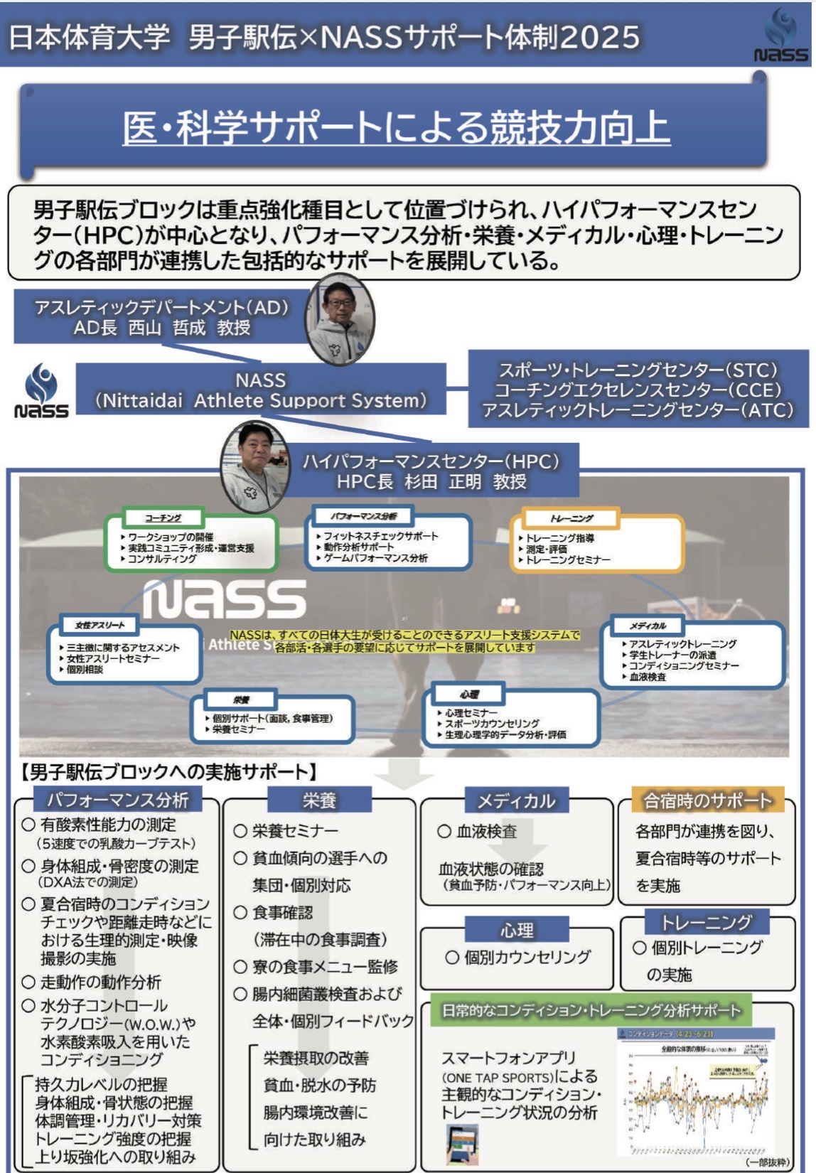 日本体育大学NASS サポート 1